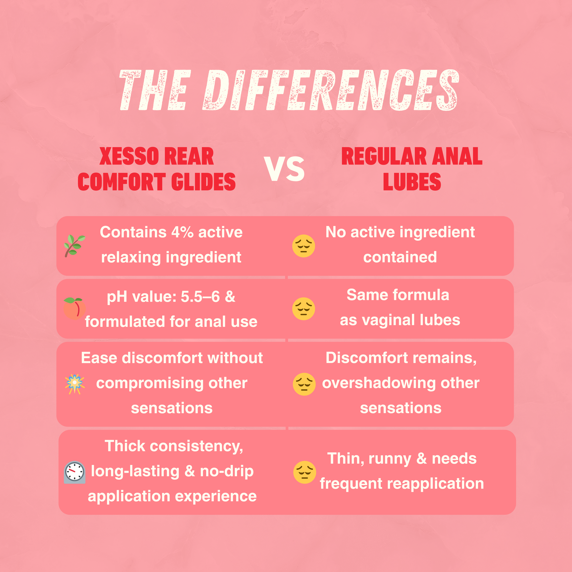 XESSO Lube & More Waterbased Lube XESSO Scented Rear Comfort Glide 4% Lidocaine, Fresh Strawberry